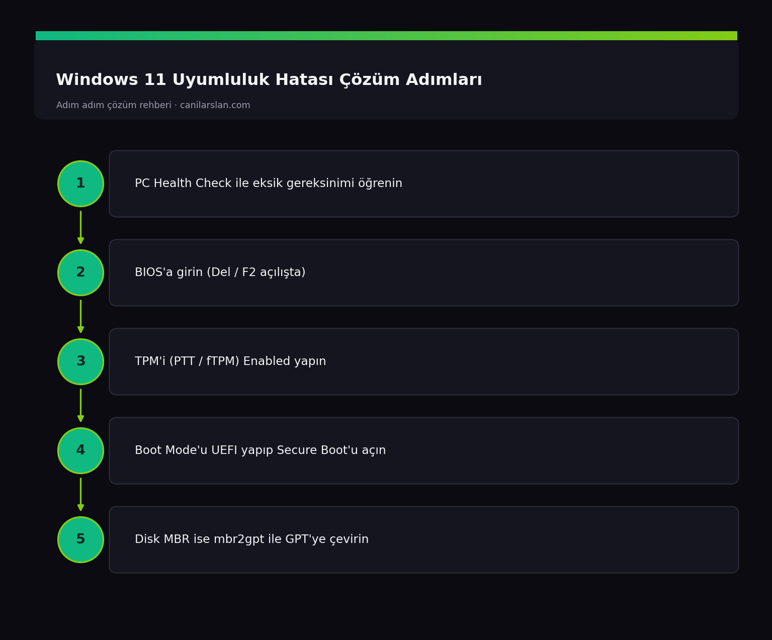 This PC can't run Windows 11 compatibility error