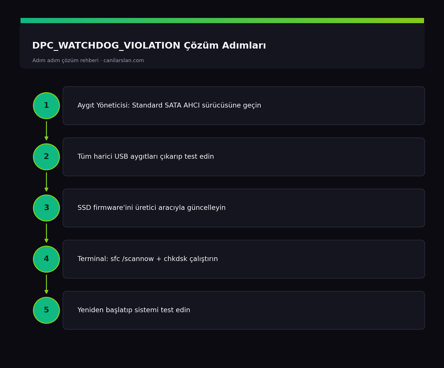 Windows 11 DPC_WATCHDOG_VIOLATION blue screen